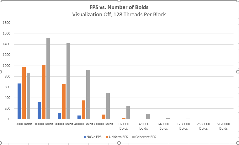 FPS_vs_numBoids_visOFF.PNG