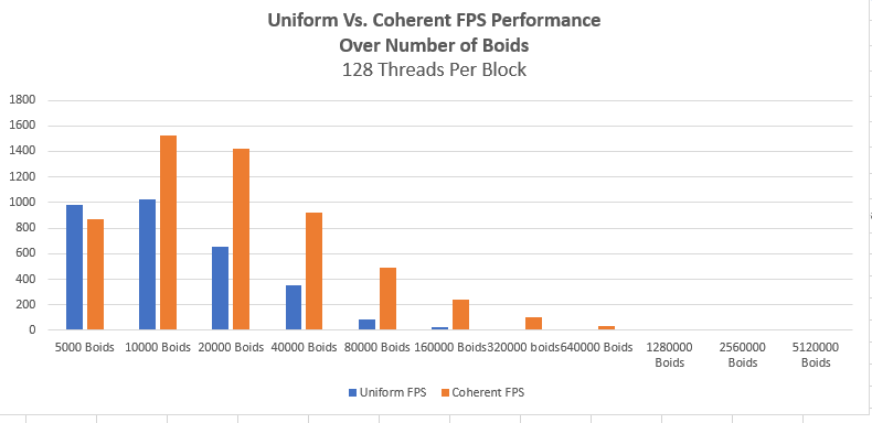 Uniform_vs_Coherent.PNG