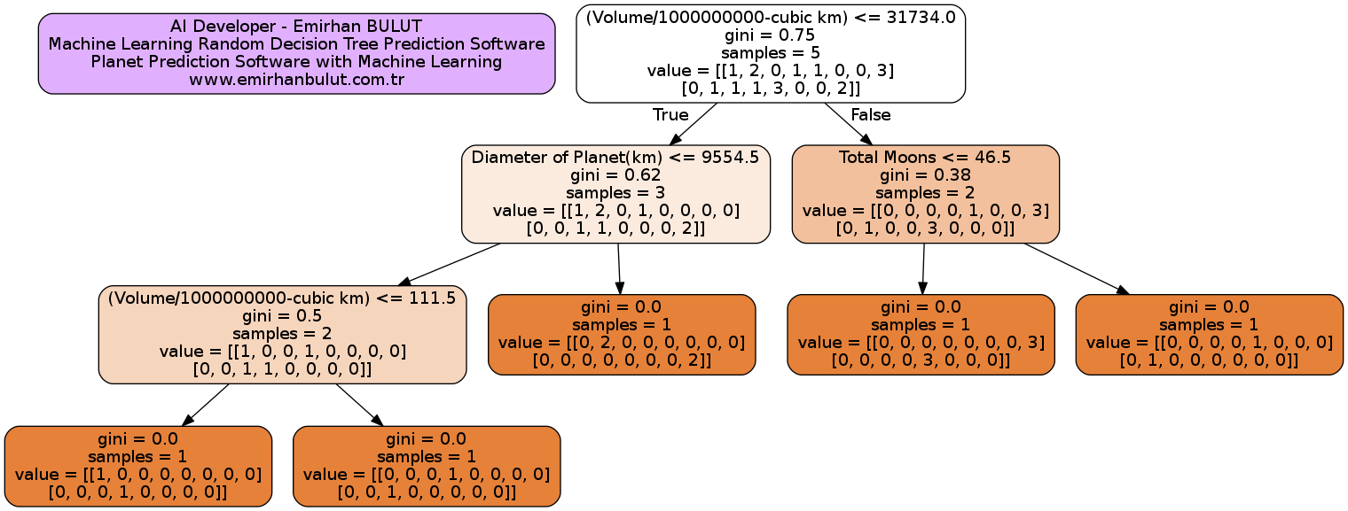 emirhan_project_planet_classifier3.png