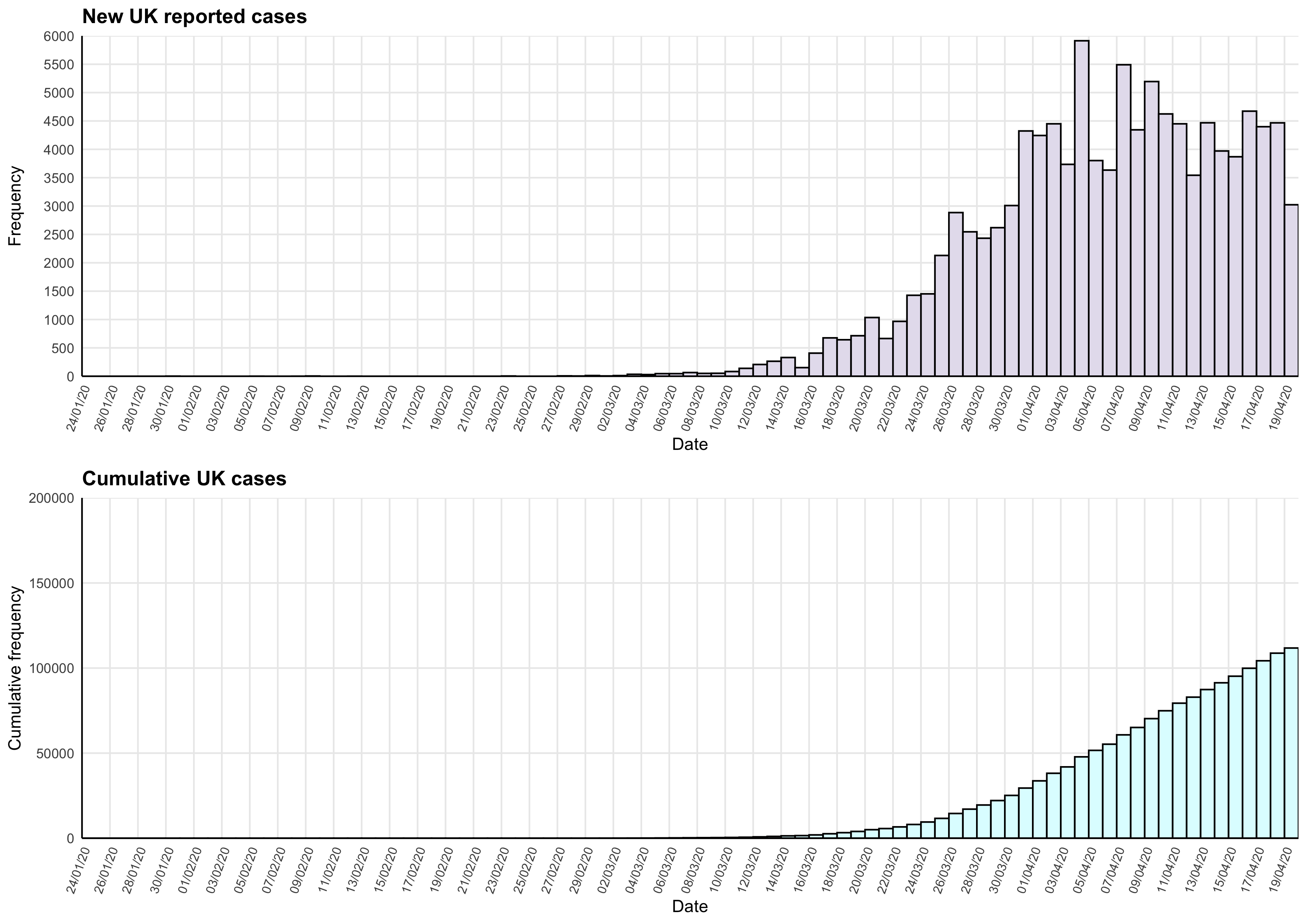 Cases_plot.png