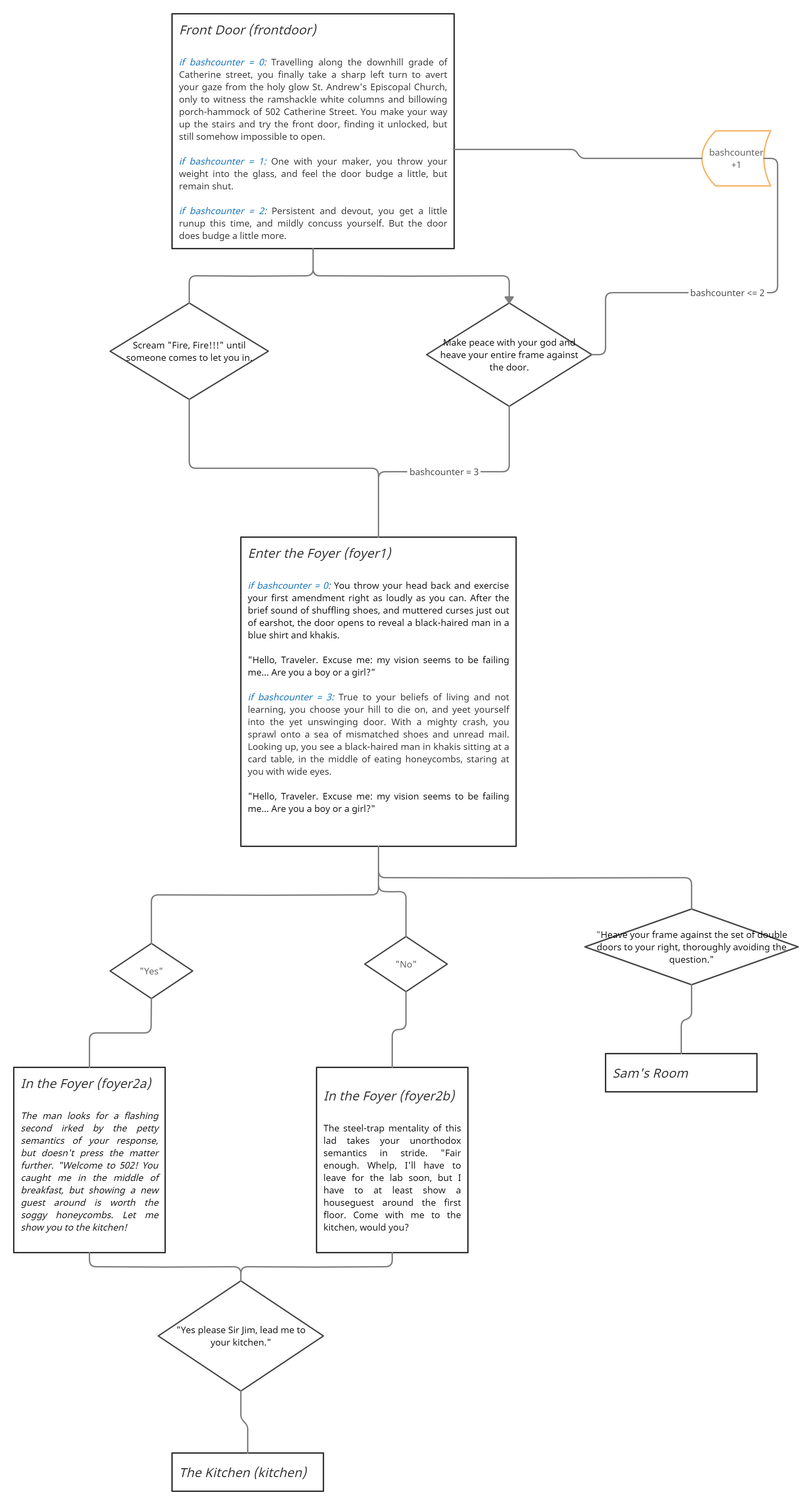 flowchart.png