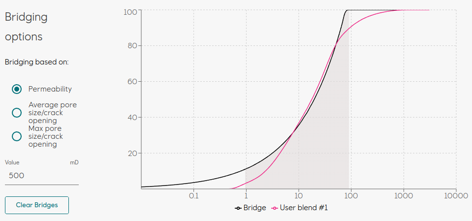 bridge-plot.png