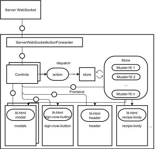 bce-design-frontend.png