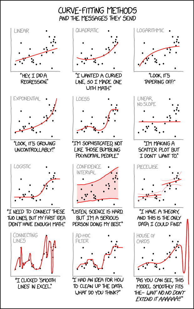 xkcd_curve_fitting.png