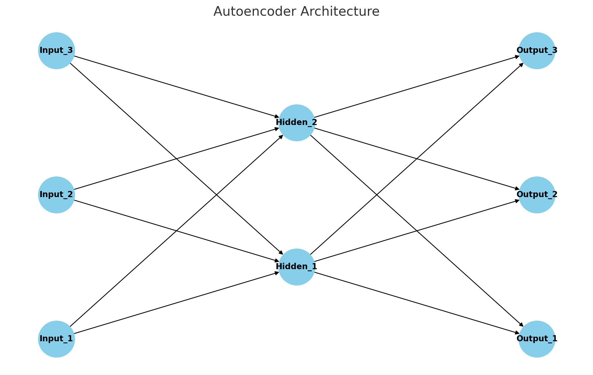 autoencoder_architecture.png