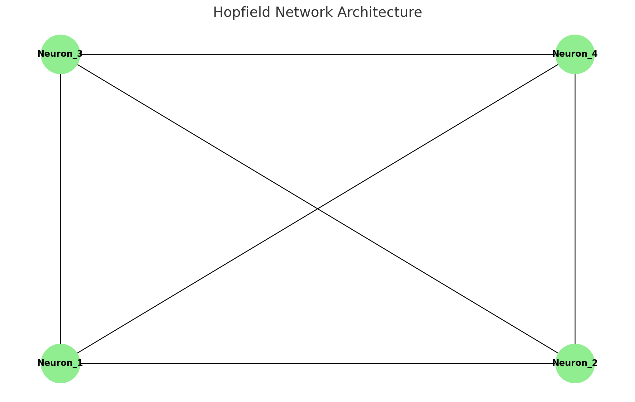 hopfield_network_architecture.png