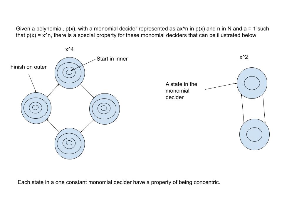 08MonomialDecidersWithConstantOfOne.jpg