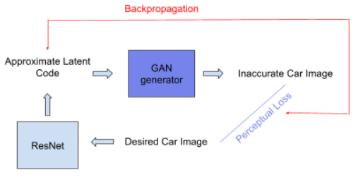 LatentCode_backPropagation.png