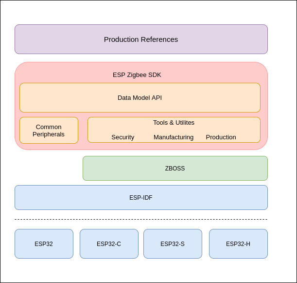 esp_zigbee_stack.png