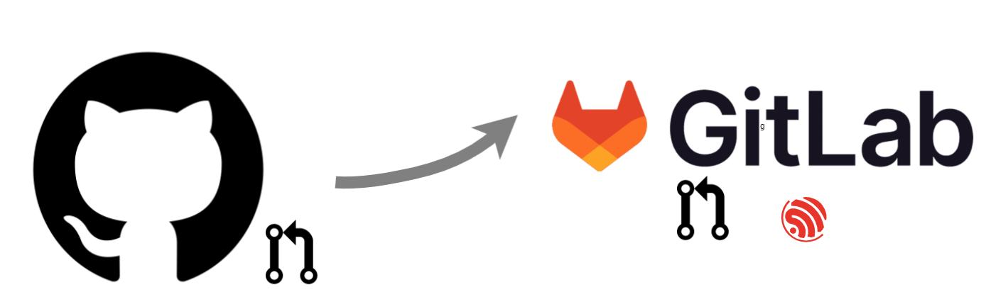 sync-to-gitlab.png