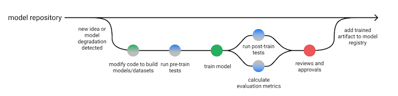 testing-ml-flow.png