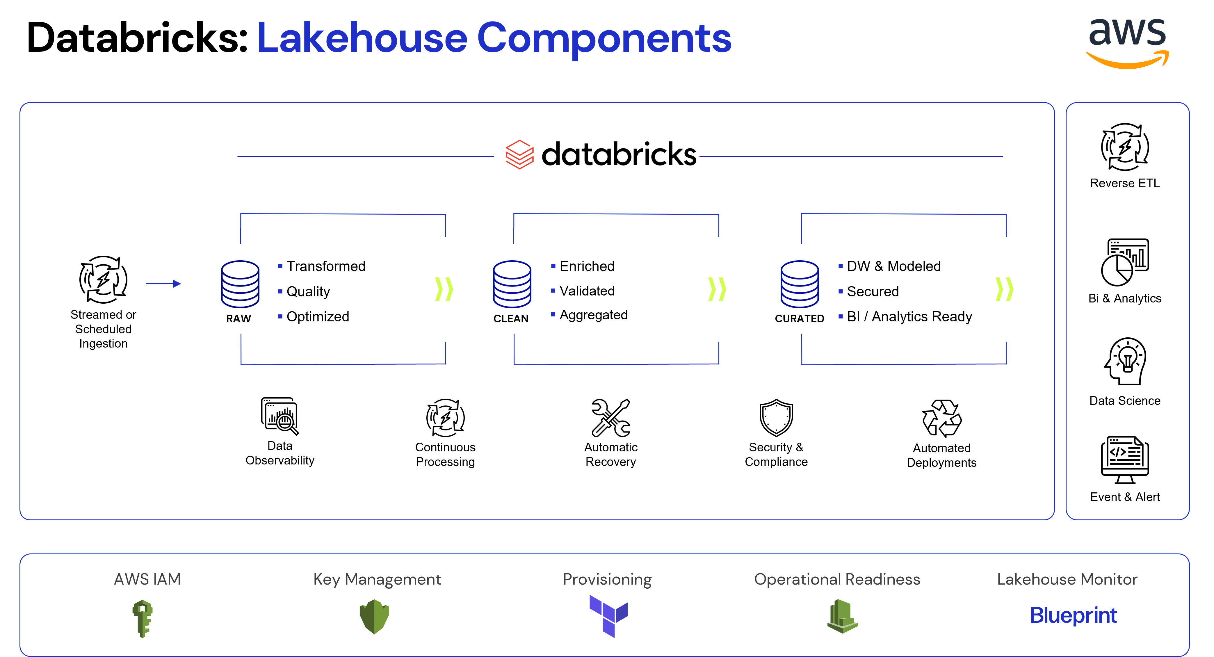 aws_ref_architecture_for_databricks.png