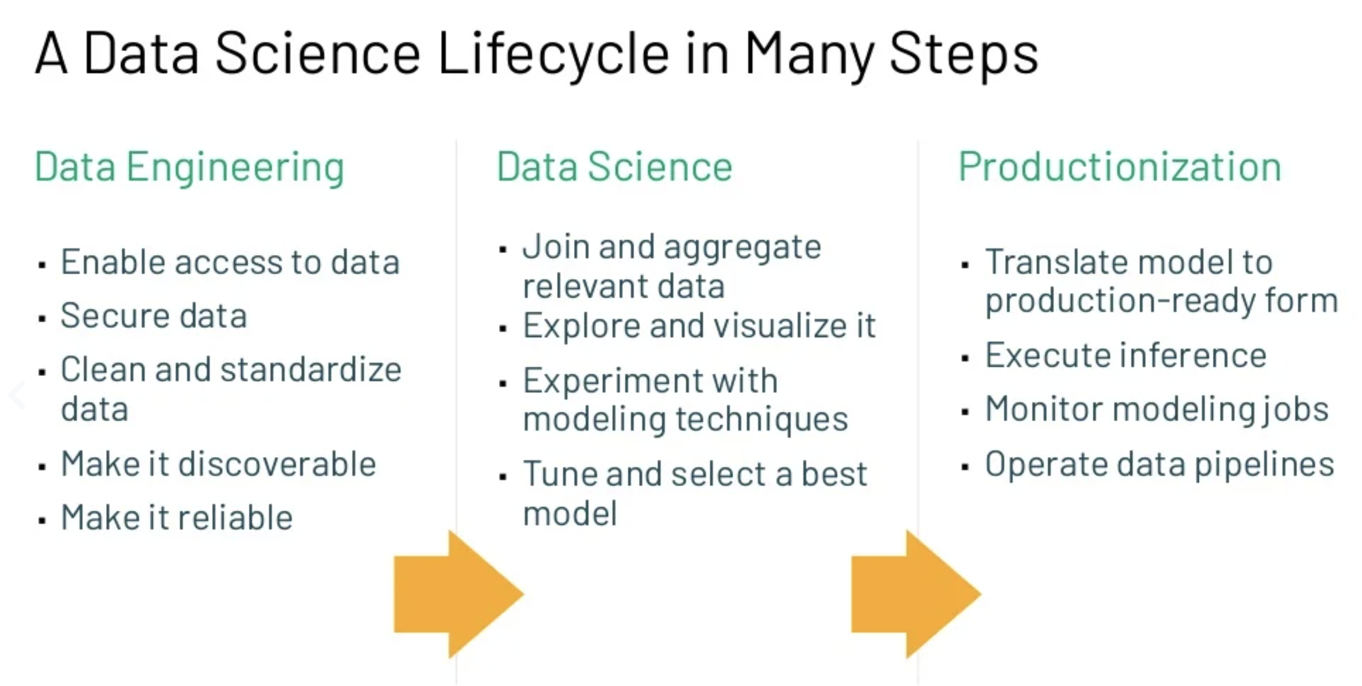 data_sci_lifecycle.png