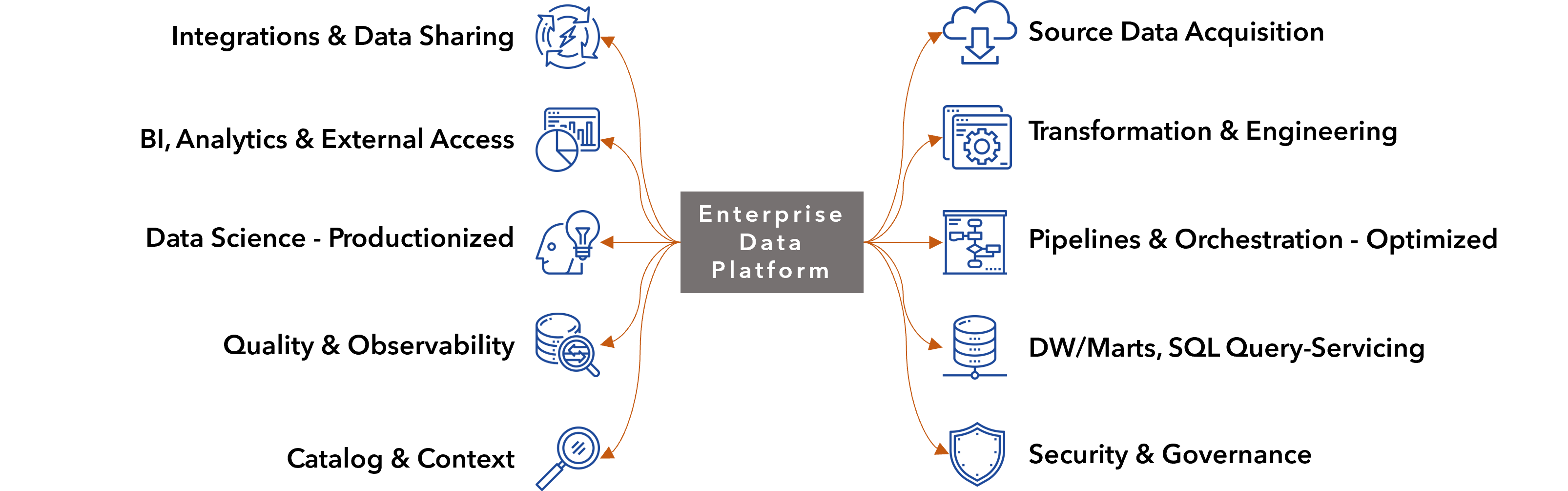 enterprise_data_demands.png