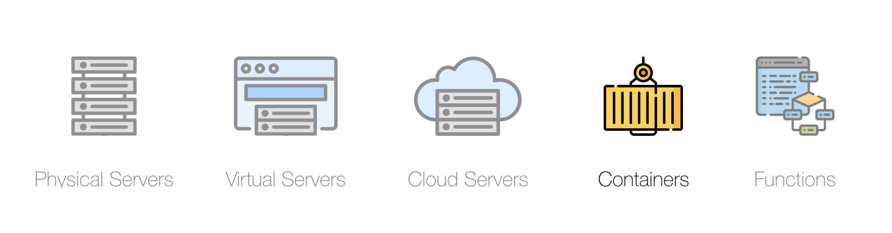 DevOps Evolution