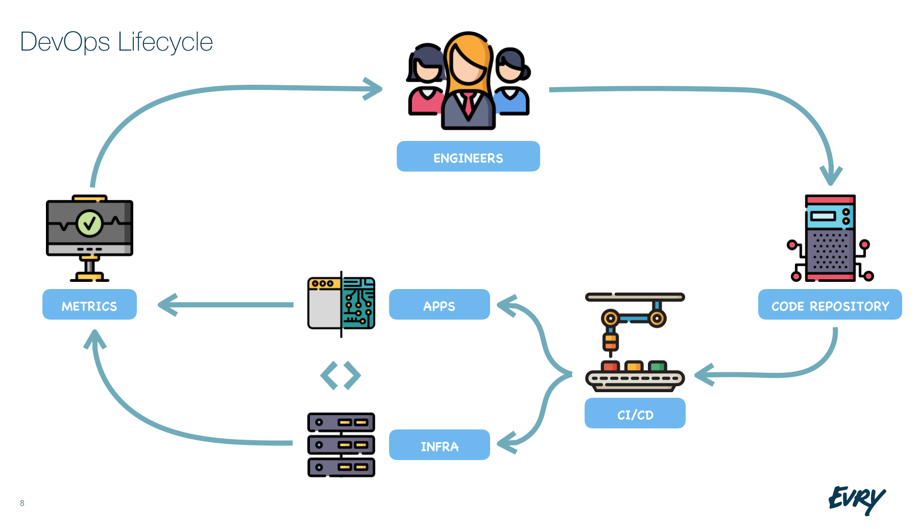 DevOps Lifecycle