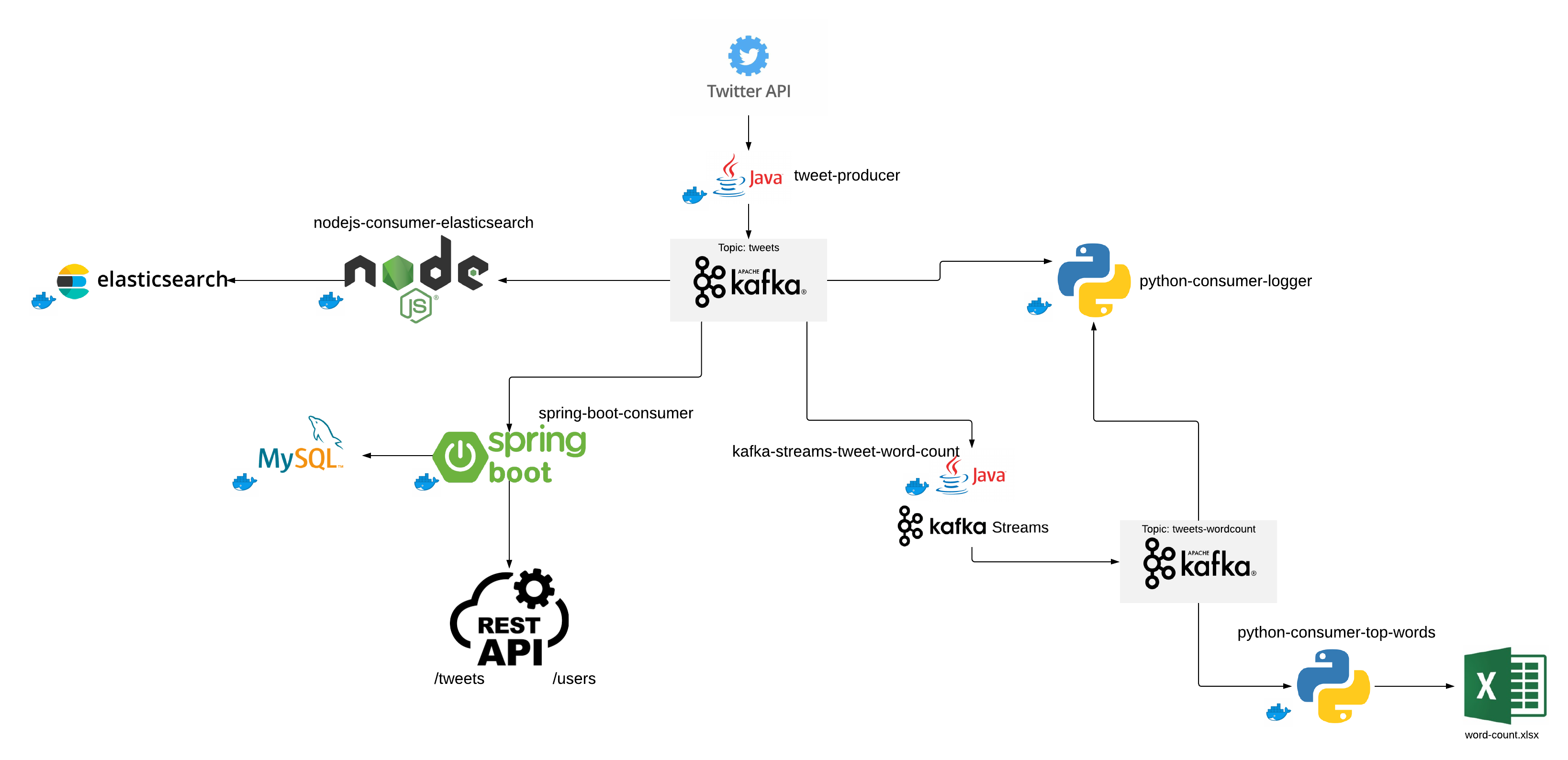 hashtag-tracker-architecture.png