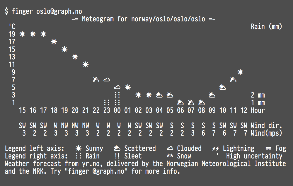 meteo_PragmataPro.png