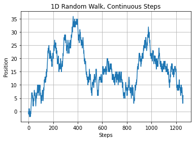 1D Random Walk, Continuous Steps.png