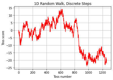 1D Random Walk, Discrete Steps.png