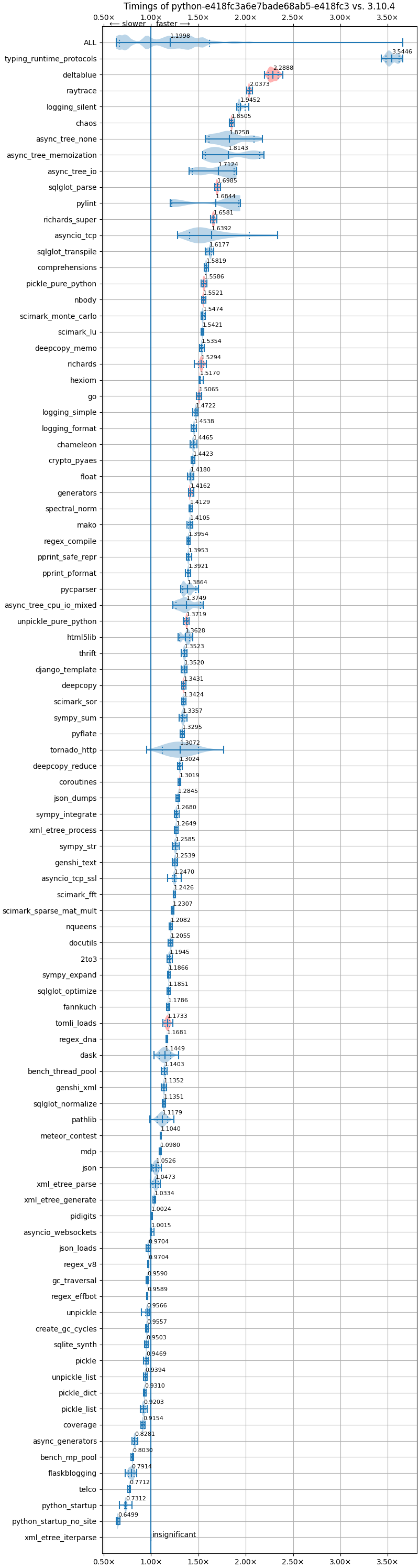 bm-20240525-darwin-arm64-python-e418fc3a6e7bade68ab5-3.14.0a0-e418fc3-vs-3.10.4.png