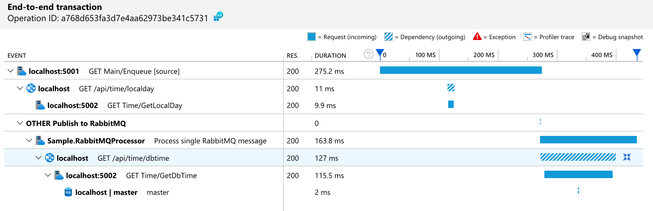 ai-sdk-request-differences.png