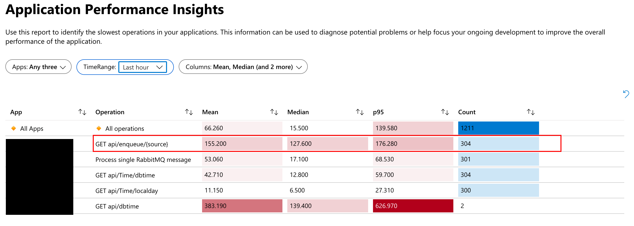 ot-ai-performance-insights.png