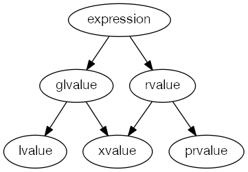 value-types.cpp11.png