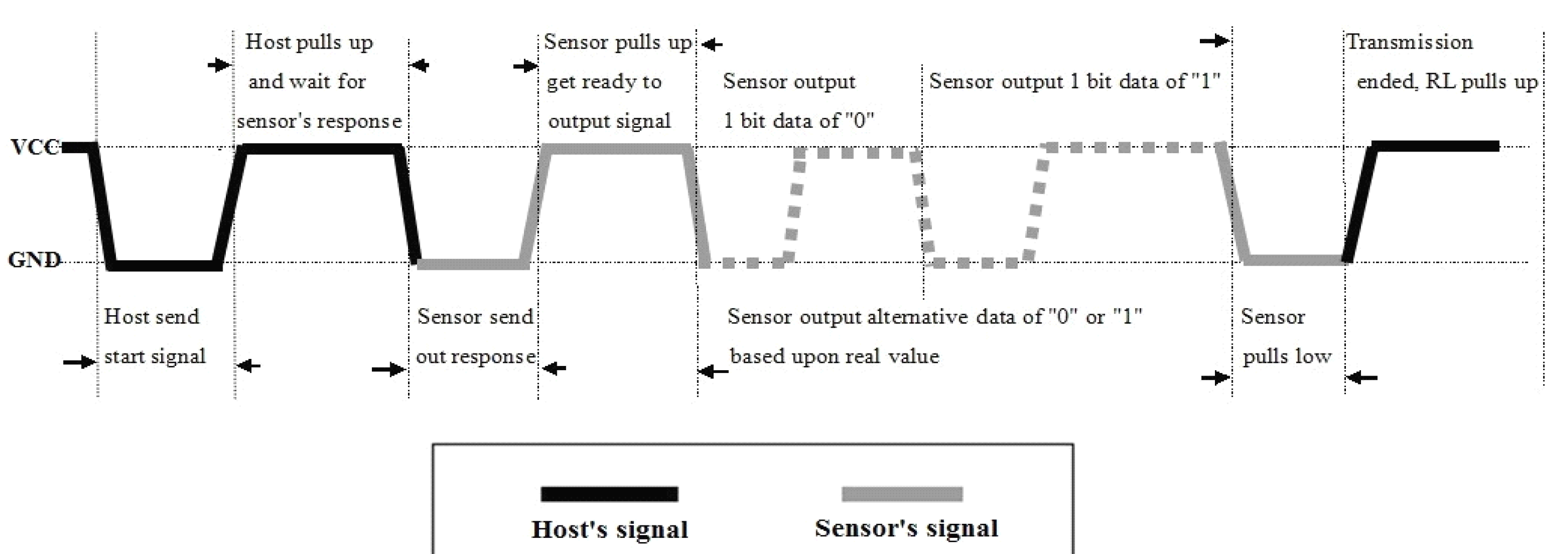 DHT22_Diagram.png