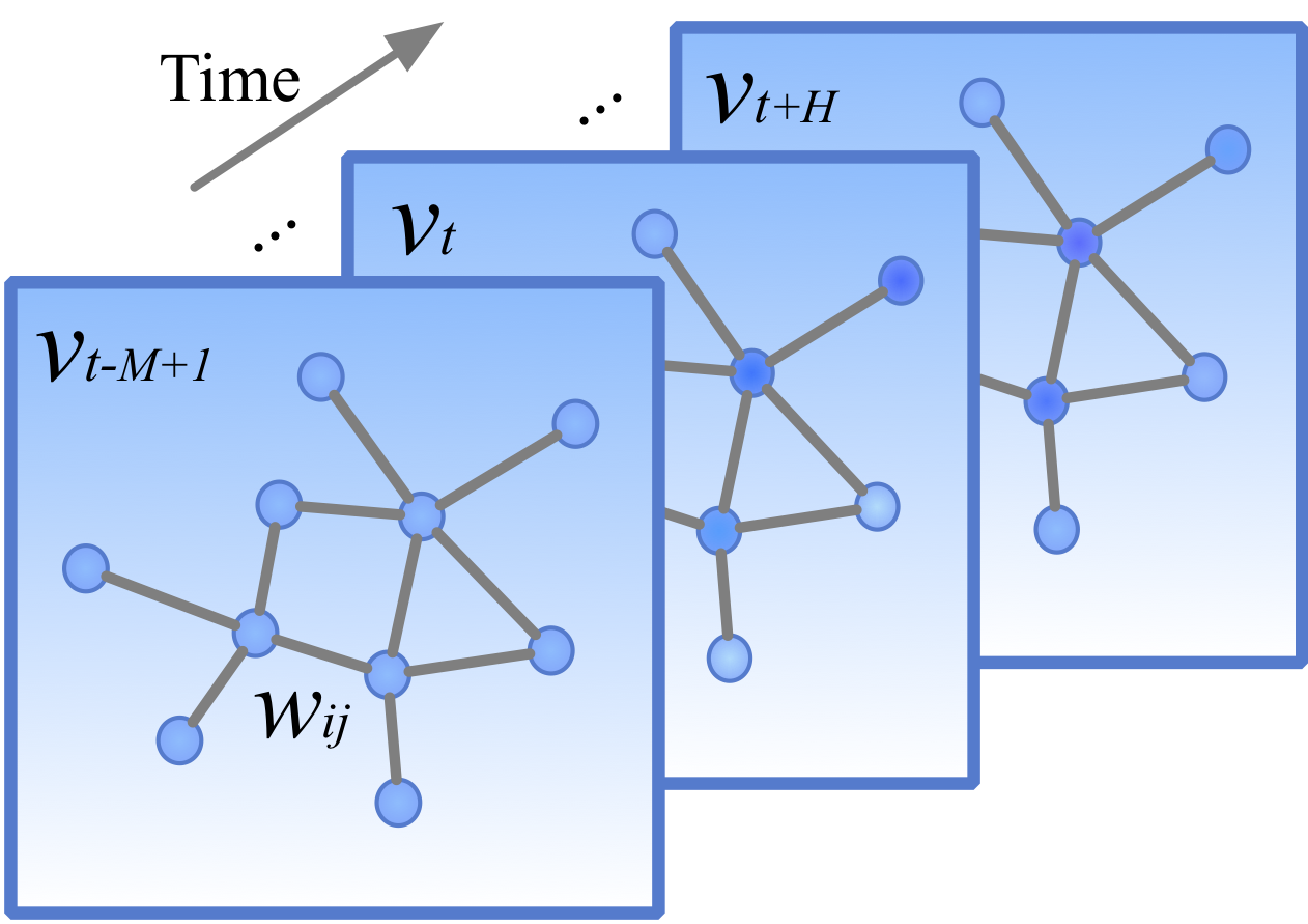 Graph_Structured_Traffic_Data.png