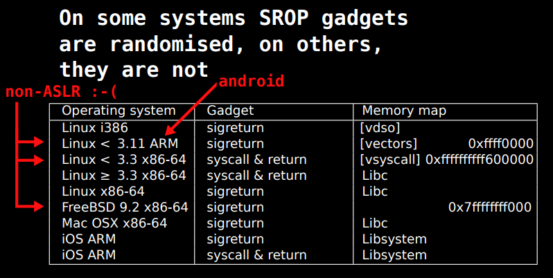 6.1.4_sigret_aslr.png