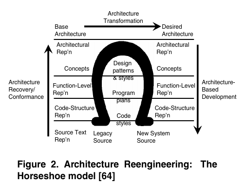 8.13_reengineering.png