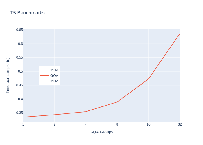 benchmark_t5.png