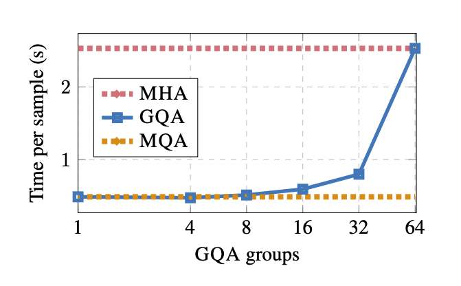 benchmark_t5_original.png