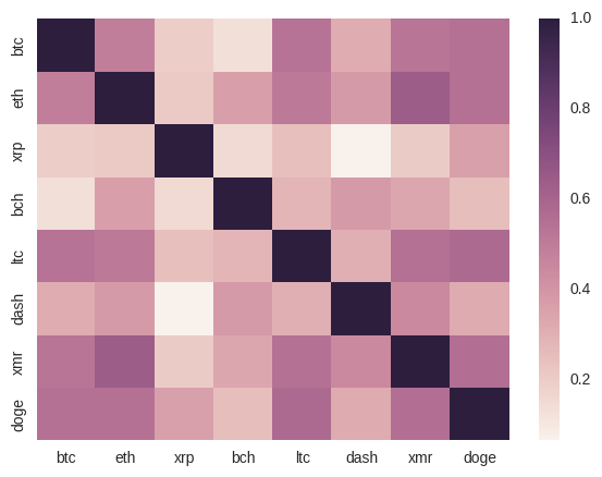 crypto_correlation.png