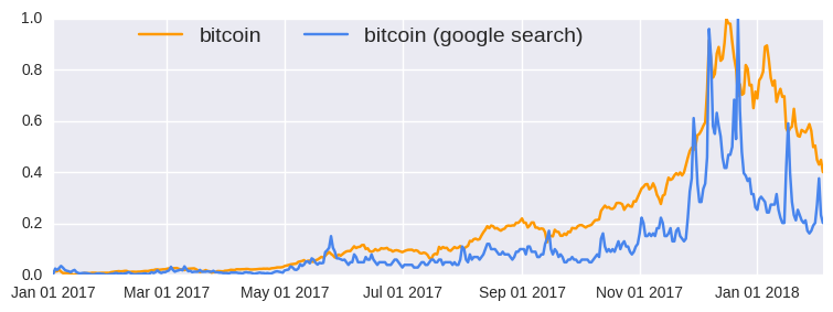 price_trend_overlay.png