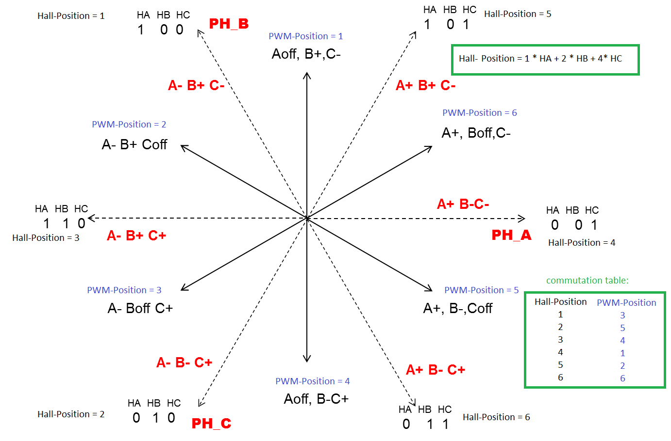 Raumzeigerdiagramm.png