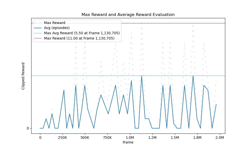 reward_plot_evaluation_reward_feed.png