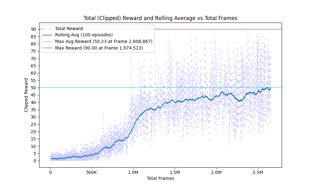 reward_plot_training.png