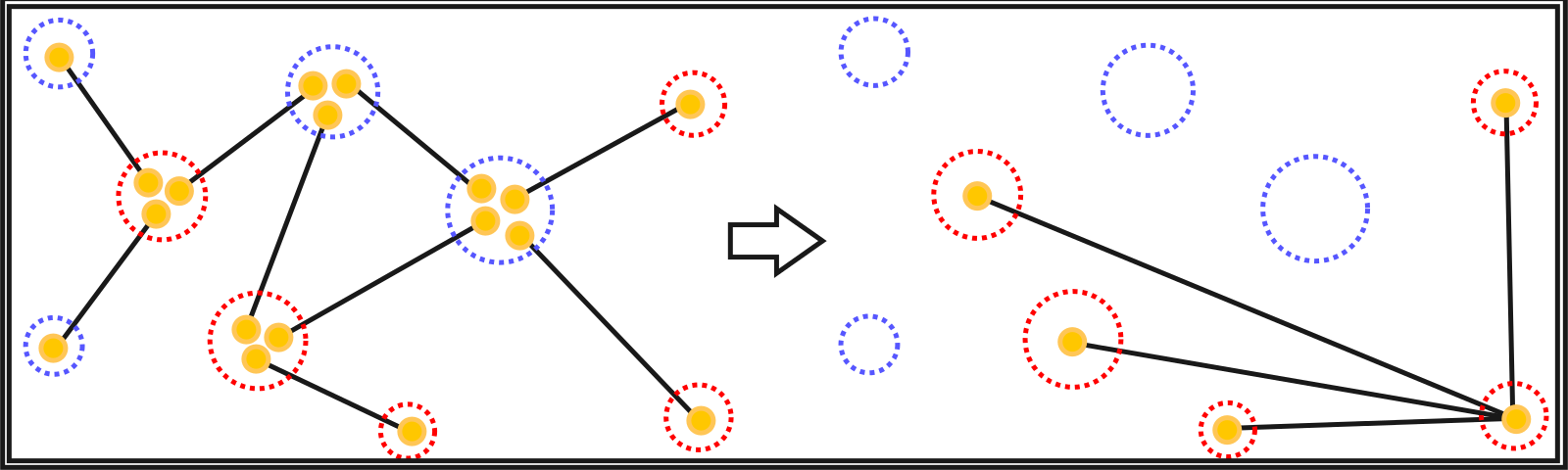 distribute_GHZ_arbitrary_network.png