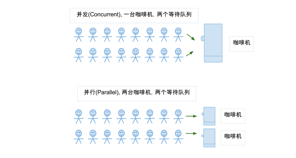 concurrent_and_parallel.png