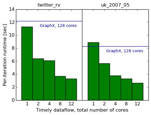 pr-multithreaded-periter.png