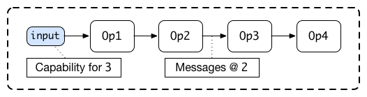 simple-dataflow.png