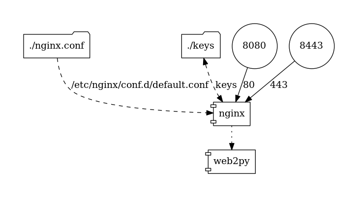 docker-compose.png