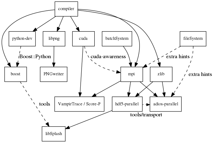 libraryDependencies.png