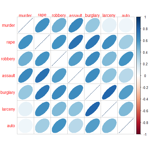 README-crime-corrplot-1.png