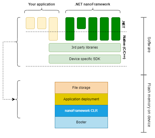 architecture-deployment-components.png