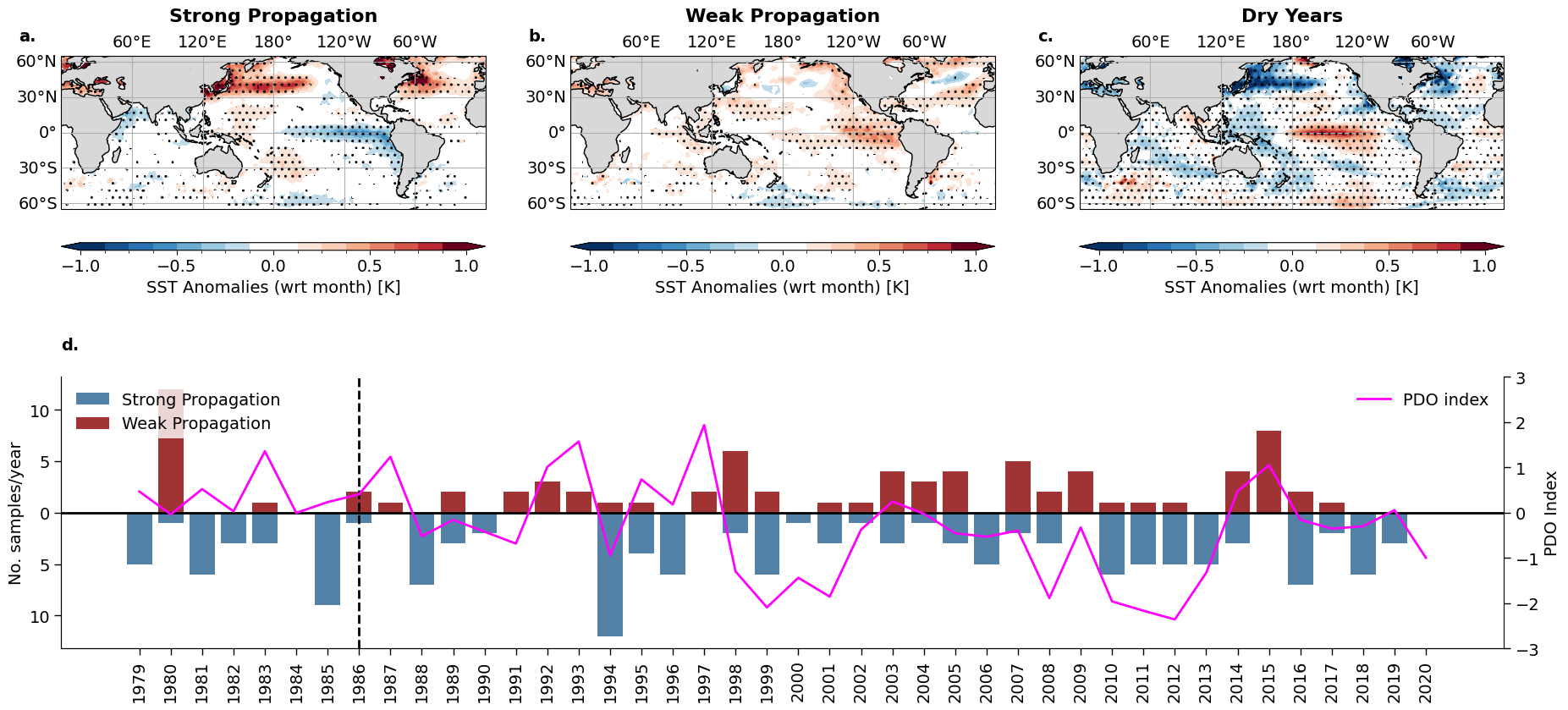 sst_groups_pdo.png