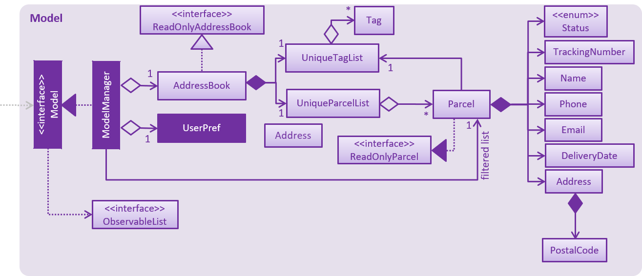 ModelClassDiagram.png