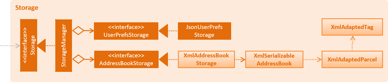 StorageClassDiagram.png